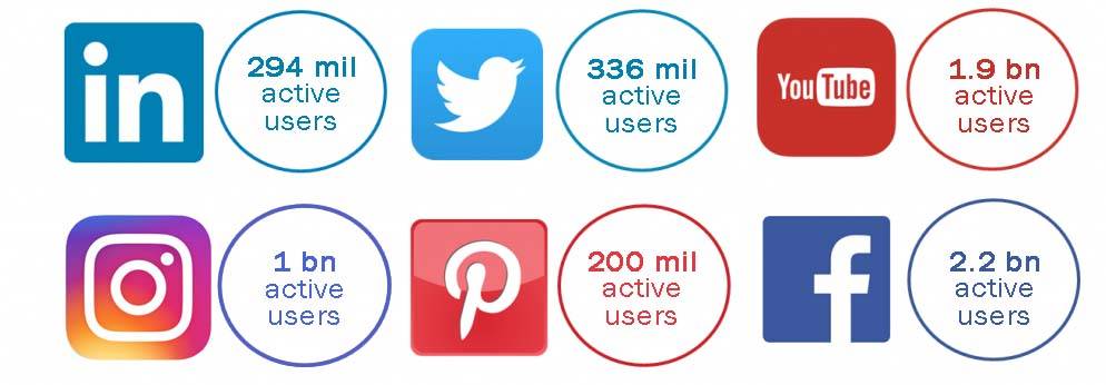 35 Digital Marketing Statistics That Will Convince You to Advertise Online